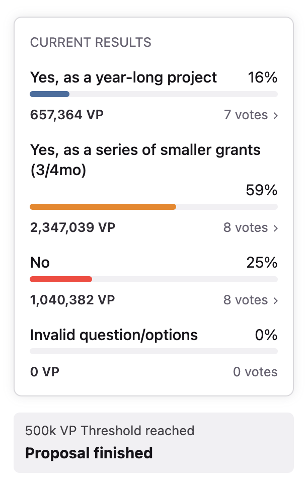 survey results