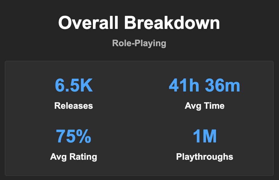 RPG Stats: 41 hours